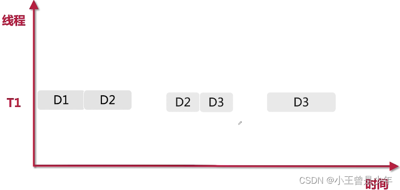 【杂谈】最优线程数到底如何确定？