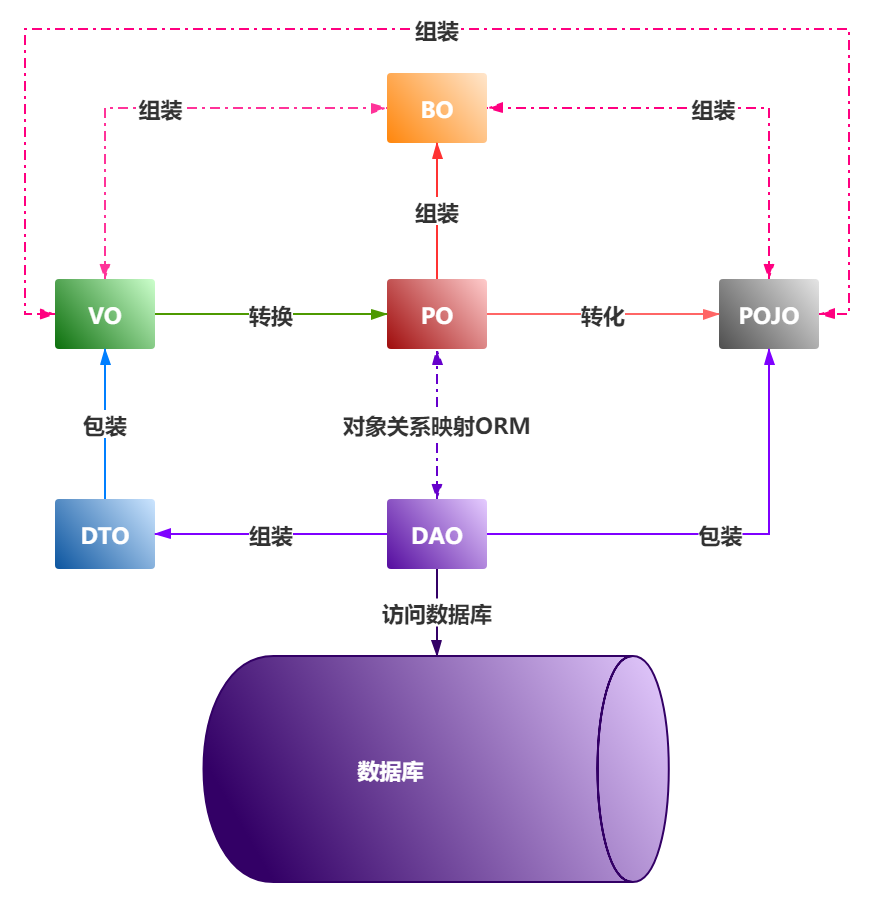 Java编码命名规范整理