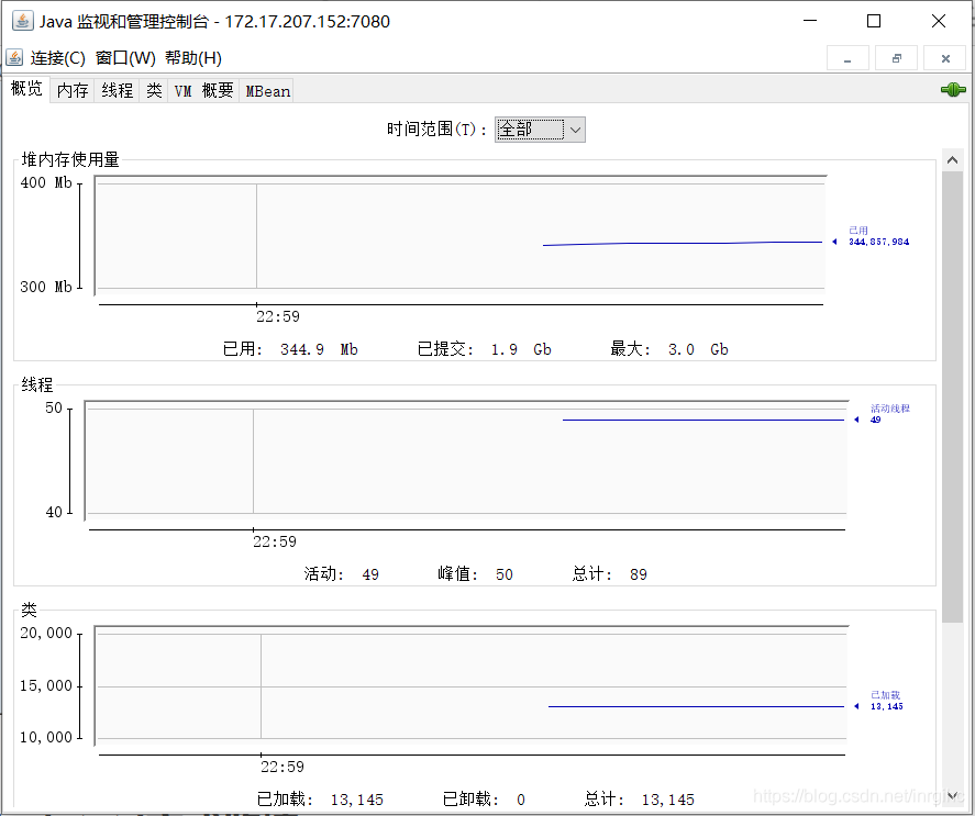 VisualVM工具与Java程序的远程监控