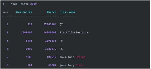 Java对象在内存上的分配问题