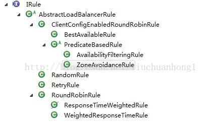 spring cloud中通过配置文件自定义Ribbon负载均衡策略