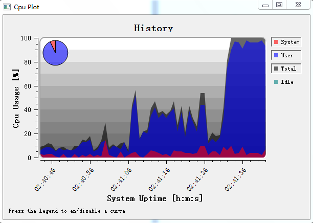 Qwt框架(qwt-6.1 examples)学习