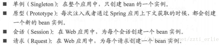 Spring实战学习笔记