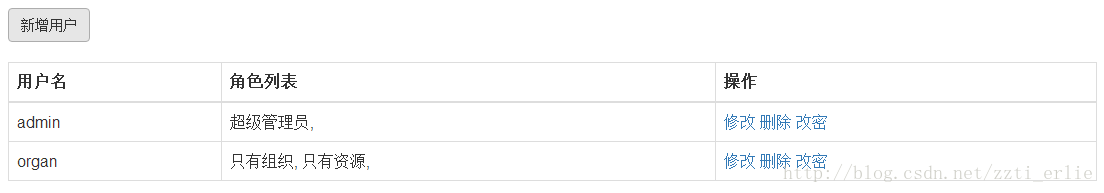 Spring+Mybatis+Shiro开发权限管理系统