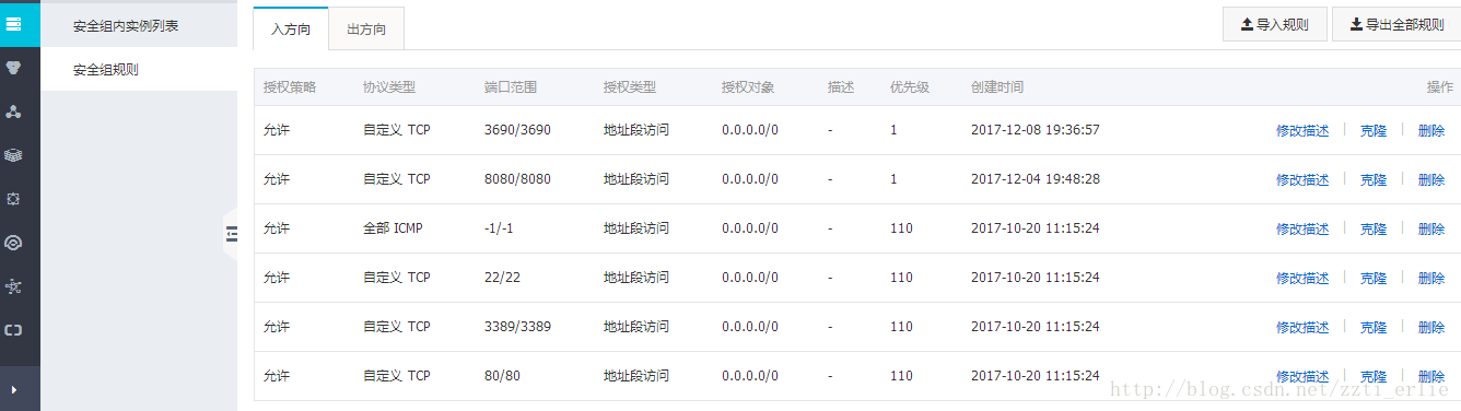 CentOS搭建SVN服务器