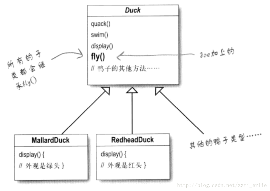 设计模式学习笔记