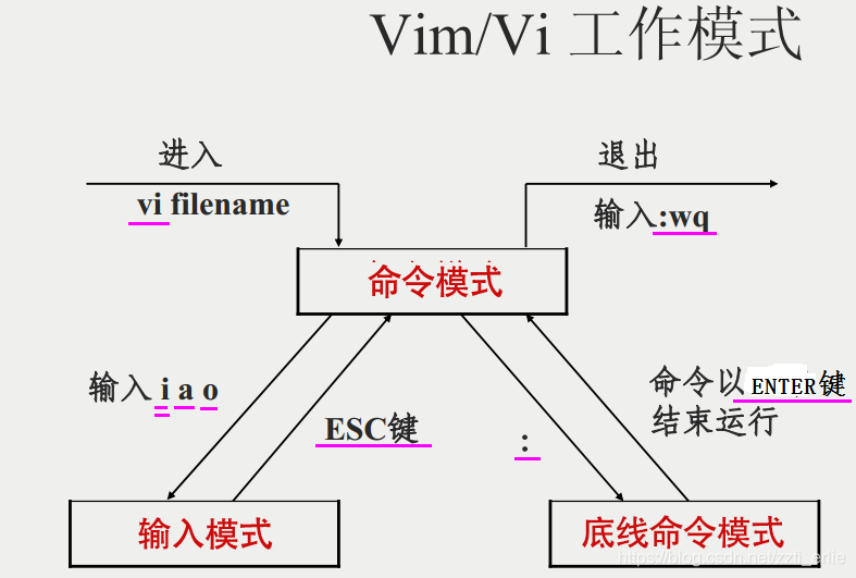 vim同时打开多个文件