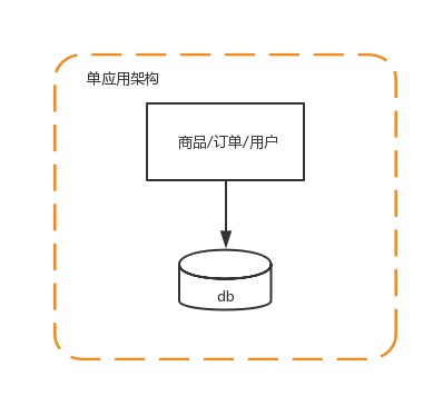 互联网公司分布式系统架构演进之路