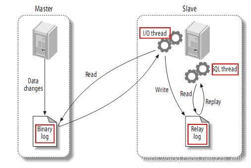 分库分表，读写分离，从理论到实战