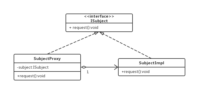 代理模式的应用