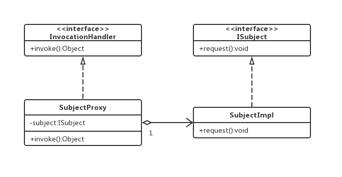 代理模式的应用