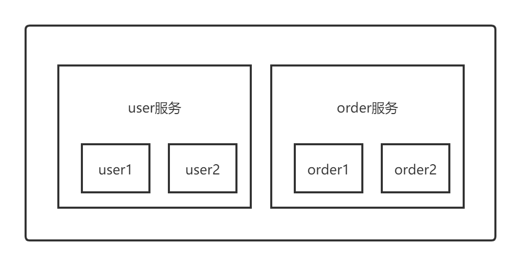 面试官：同样是注册中心，Zookeeper和Eureka有哪些区别？