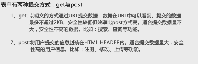 面试官:Get和Post的区别是什么?