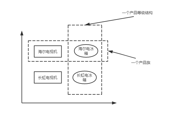工厂模式（简单工厂模式、工厂方法模式、抽象工厂模式）详解