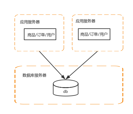 Dubbo实战:Dubbo的前世今生