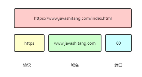 面试官:你们项目中是怎么解决跨域的?