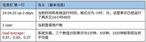 面试官:线上服务CPU飙高怎么排查?