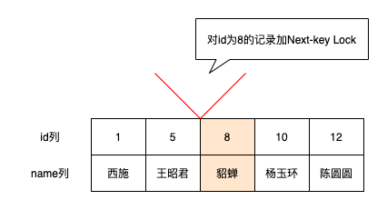 面试官:MySQL事务的隔离性是如何实现的?