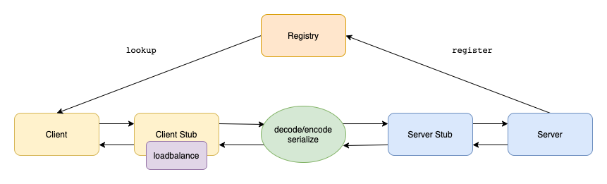 生产问题:@Reference注入为空
