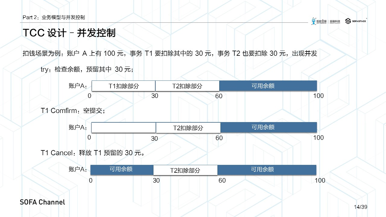 分布式事务解决方案:TCC设计思想及其可能遇到的问题
