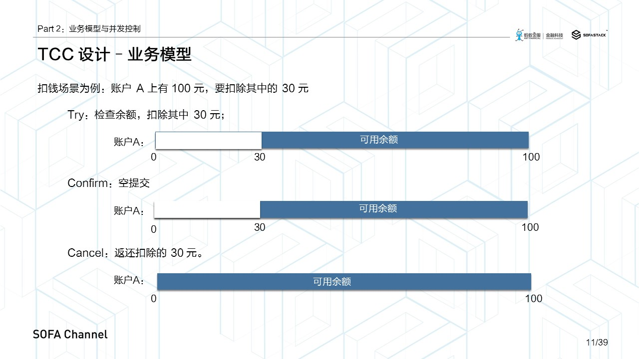 分布式事务解决方案:TCC设计思想及其可能遇到的问题