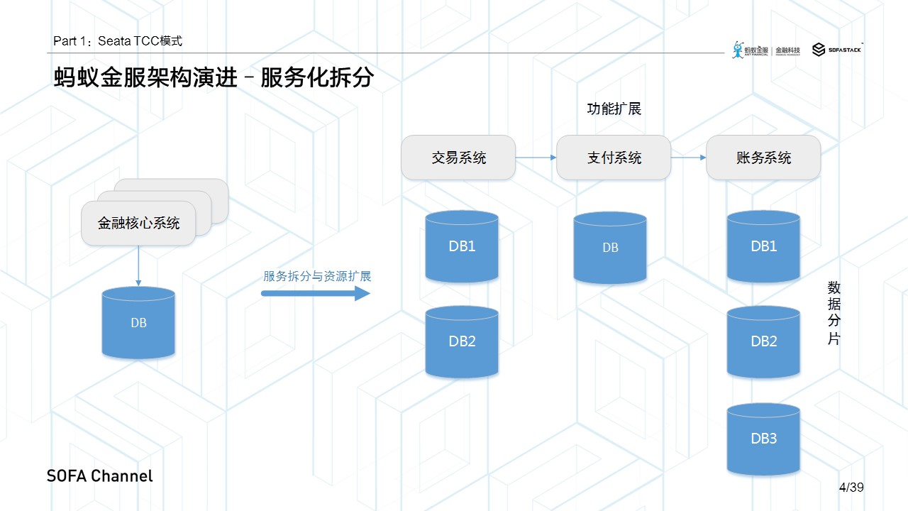 分布式事务解决方案:TCC设计思想及其可能遇到的问题