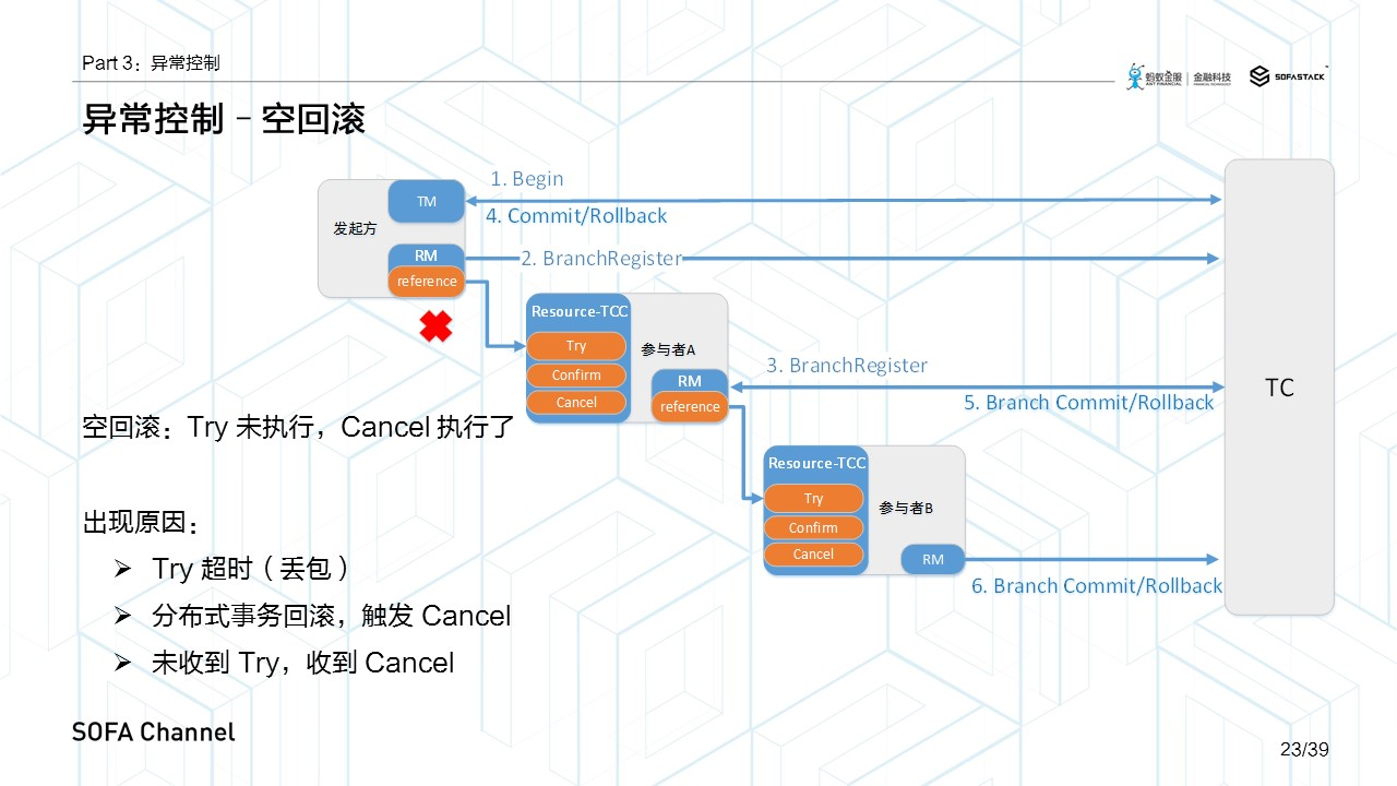分布式事务解决方案:TCC设计思想及其可能遇到的问题