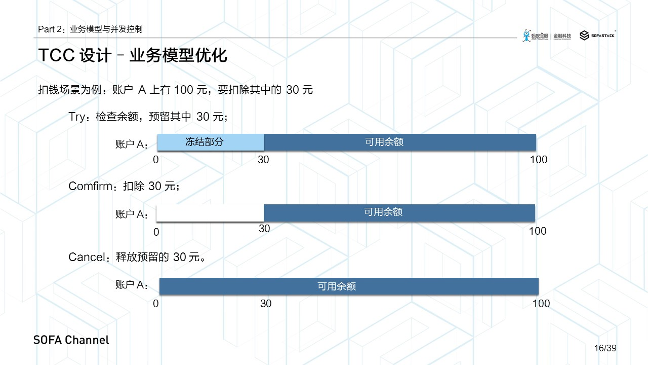 分布式事务解决方案:TCC设计思想及其可能遇到的问题