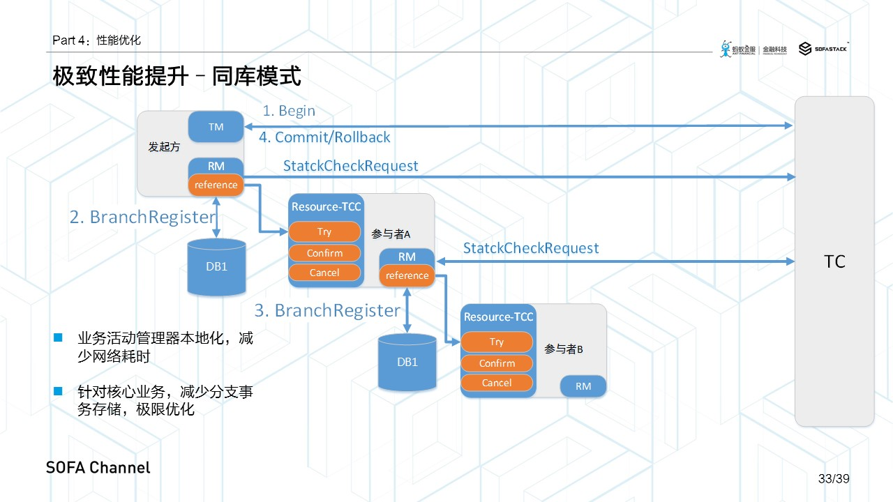 分布式事务解决方案:TCC设计思想及其可能遇到的问题