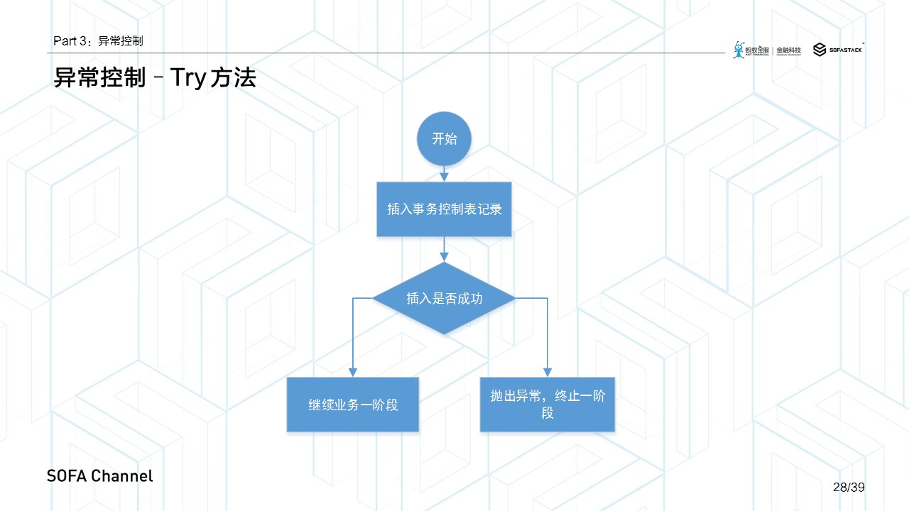 分布式事务解决方案:TCC设计思想及其可能遇到的问题