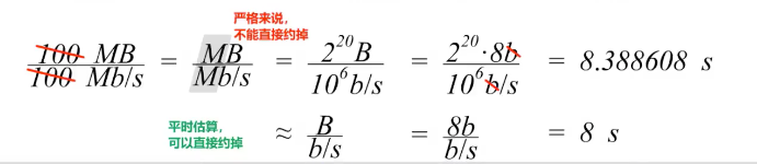 面试官:生产环境发生问题,你一般怎么排查?(网络篇)