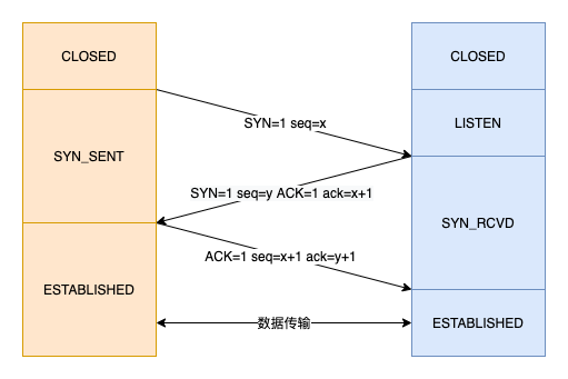 面试官:生产环境发生问题,你一般怎么排查?(网络篇)