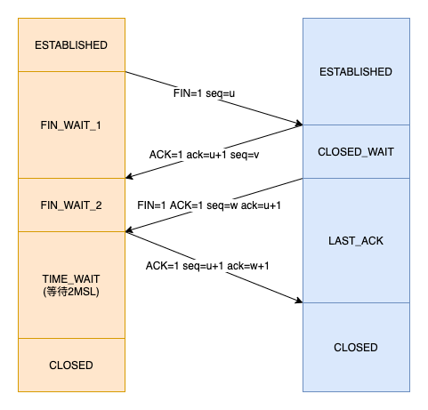 面试官:生产环境发生问题,你一般怎么排查?(网络篇)