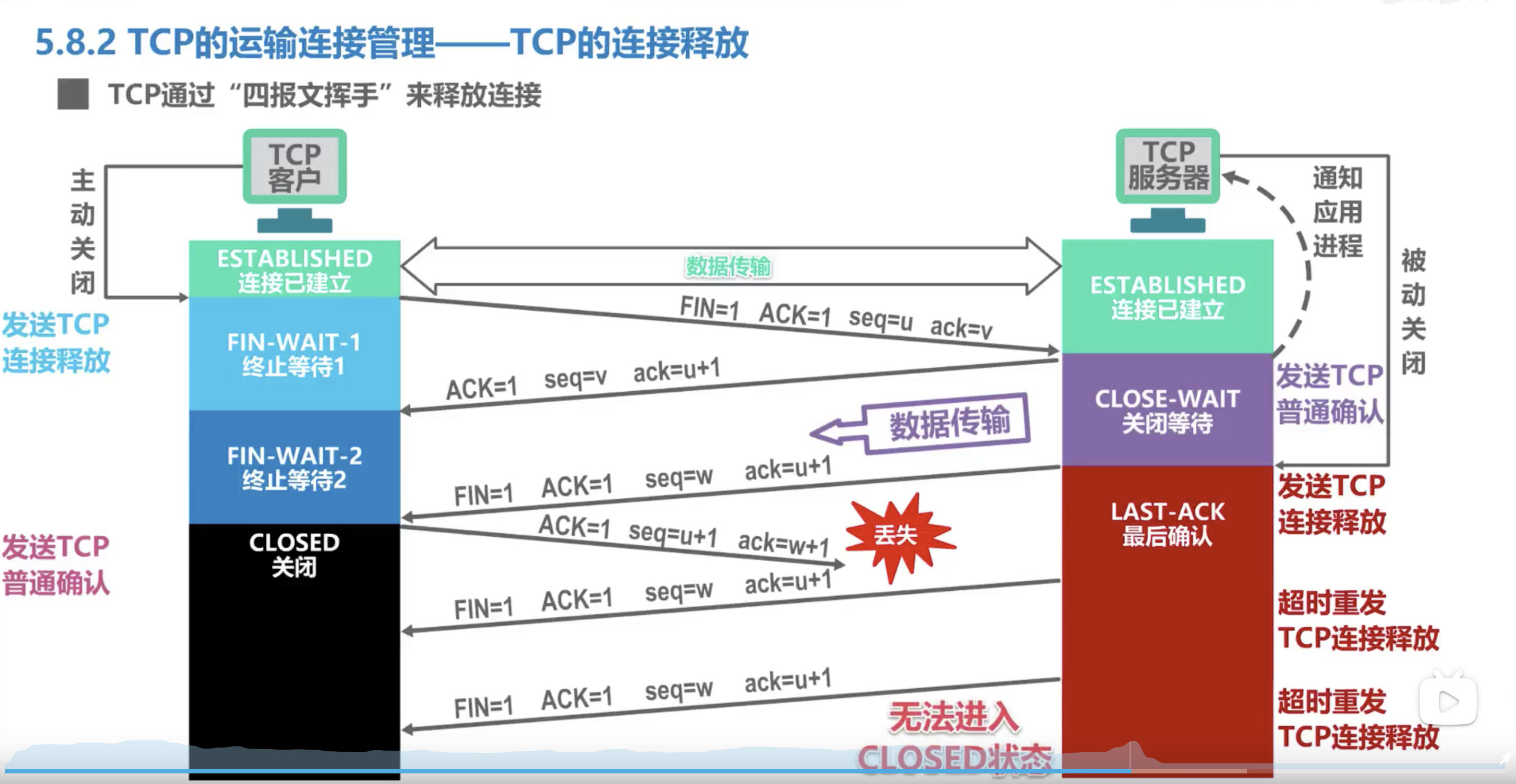 面试官:生产环境发生问题,你一般怎么排查?(网络篇)
