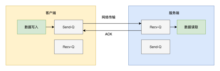 面试官:生产环境发生问题,你一般怎么排查?(网络篇)