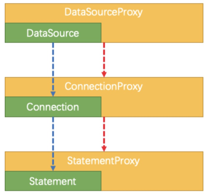 seata源码解析:seata AT模式是如何实现的?
