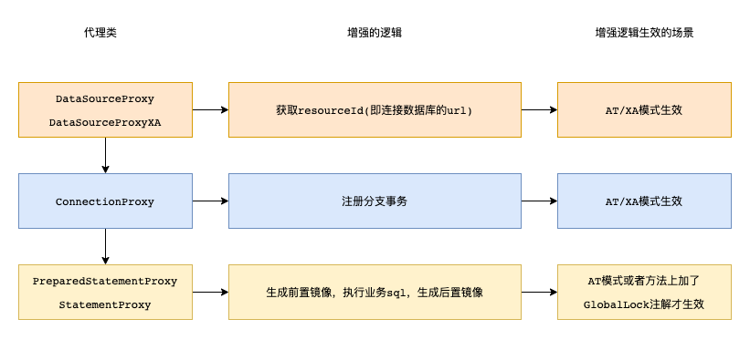 seata源码解析:seata AT模式是如何实现的?