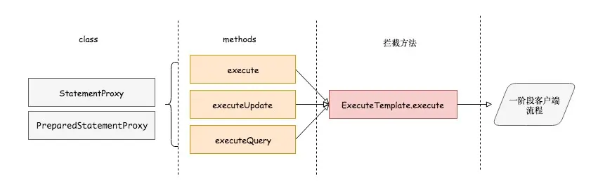 seata源码解析:seata AT模式是如何实现的?