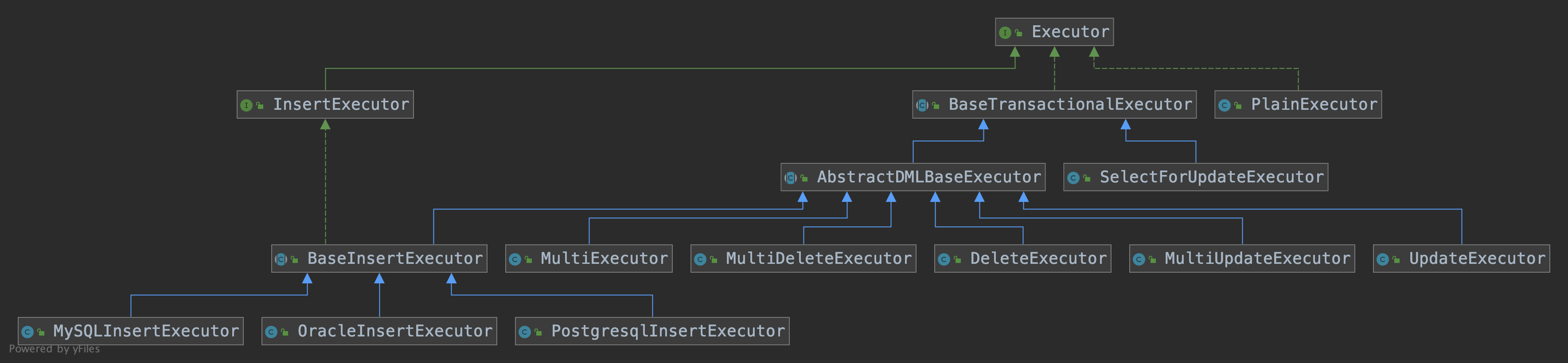 seata源码解析:seata AT模式是如何实现的?