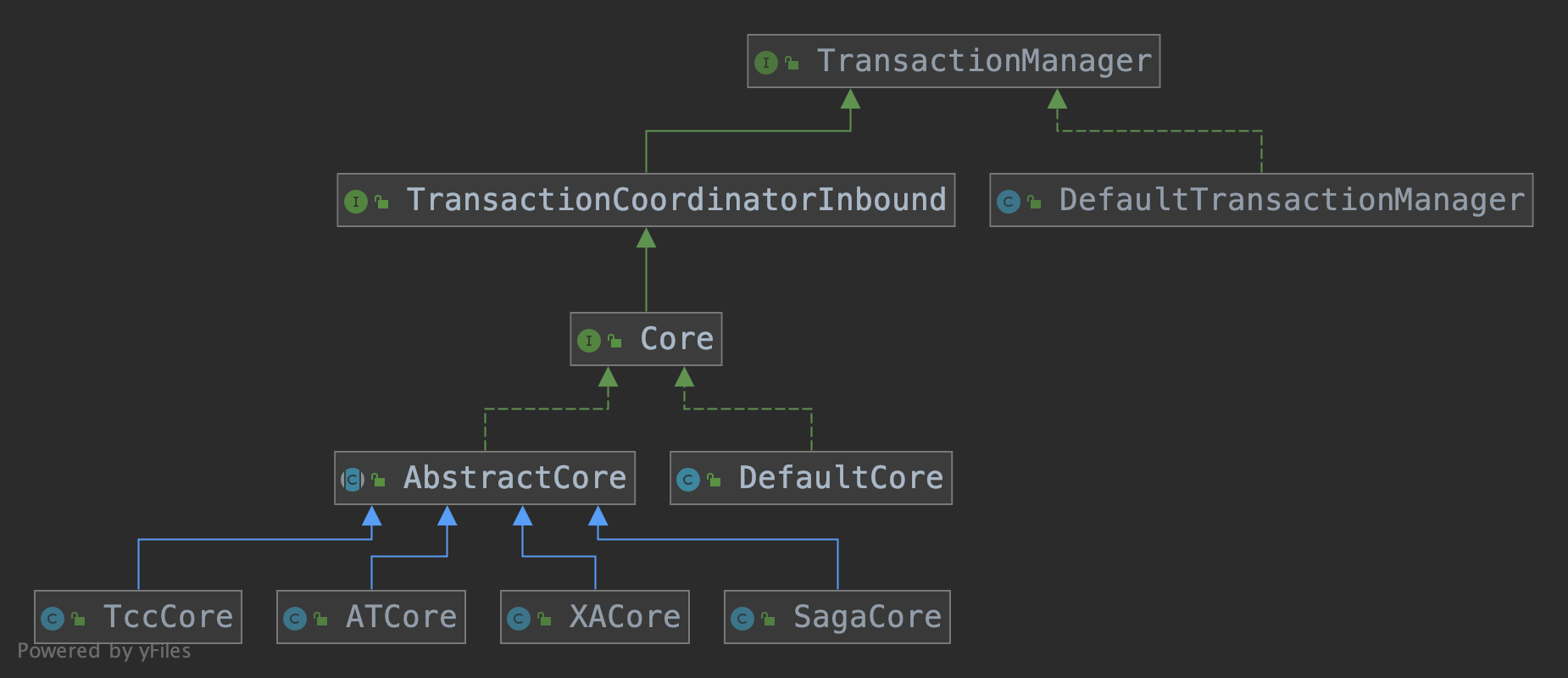 seata源码解析:只需一个注解就能开启分布式事务?