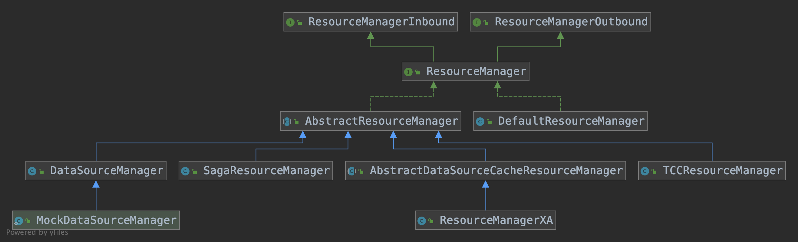 seata源码解析:分支事务的提交或回滚