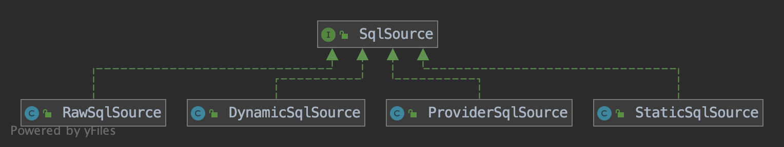 Mybatis源码解析:SQL解析流程