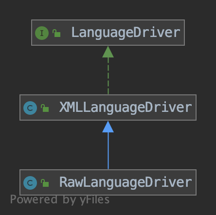 Mybatis源码解析:SQL解析流程