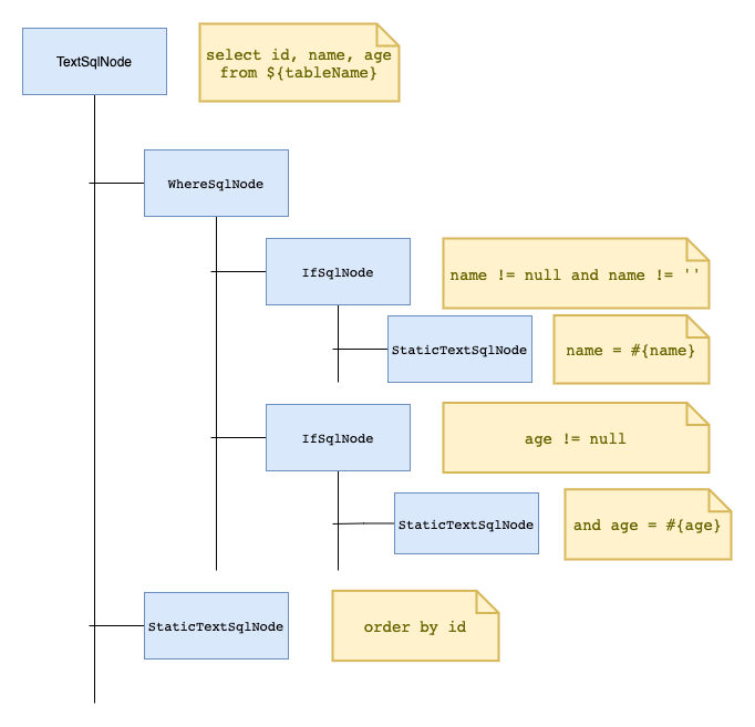 Mybatis源码解析:SQL解析流程