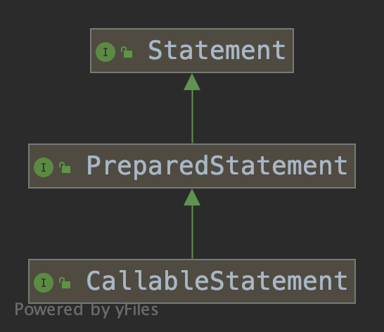 Mybatis源码解析:JDBC用法一览