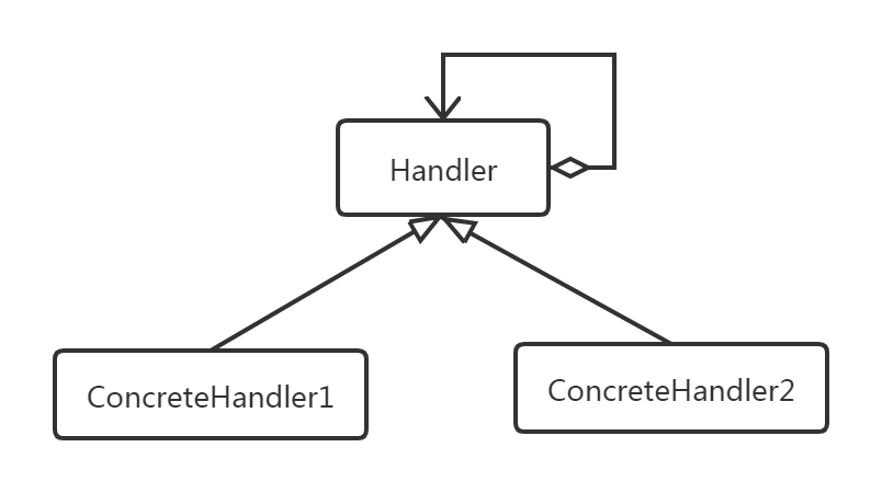 Mybatis源码解析:强大的插件是如何工作的?