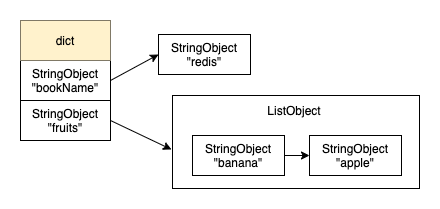 Redis源码解析:dict与迭代器