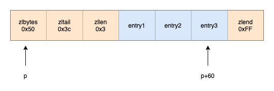 Redis源码解析:数据结构详解-ziplist