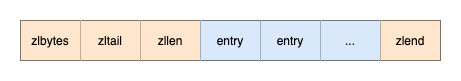 Redis源码解析:数据结构详解-ziplist