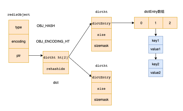 Redis源码解析:数据结构详解-ziplist